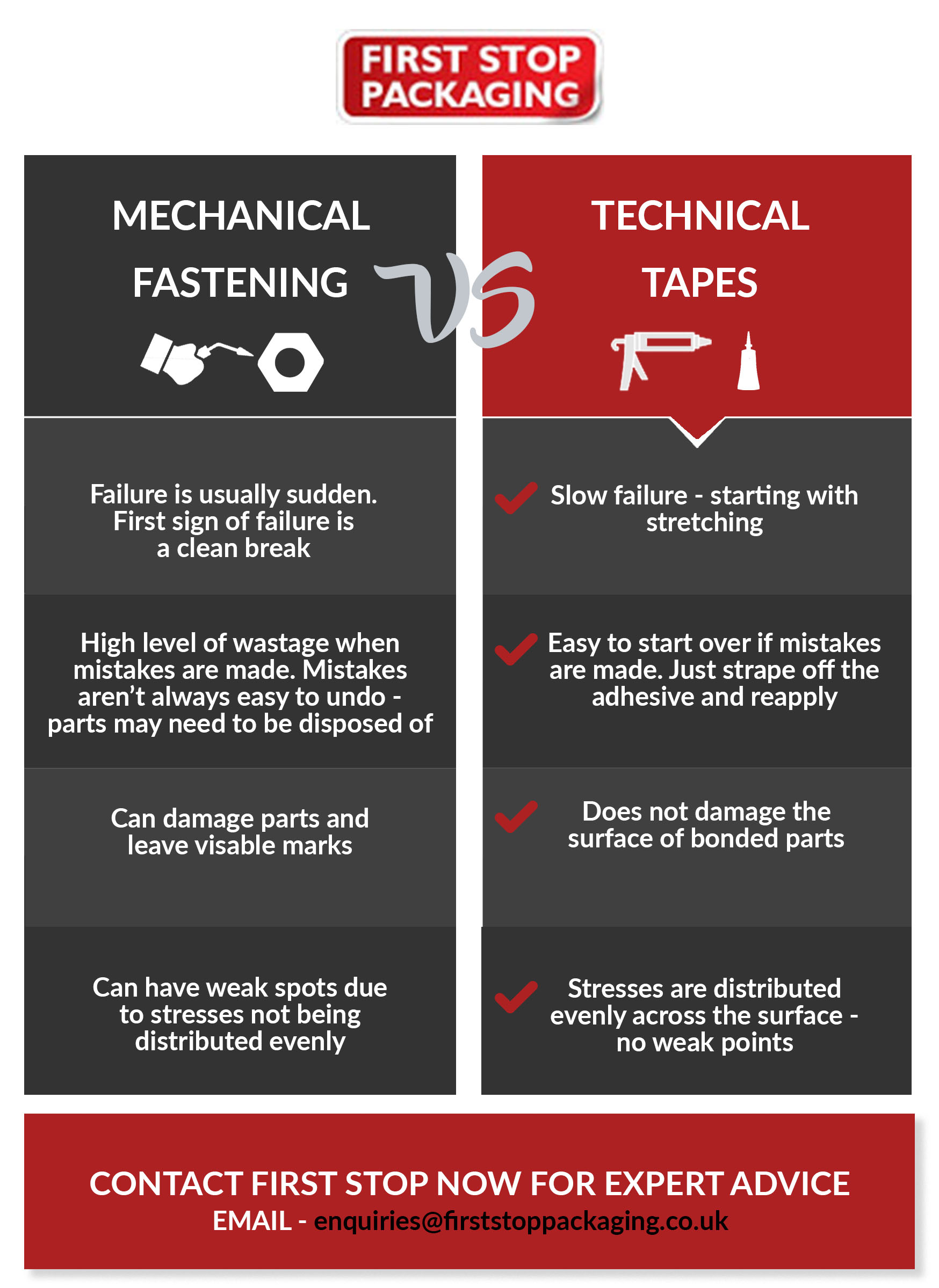 mechanical fasteners vs technical tapes